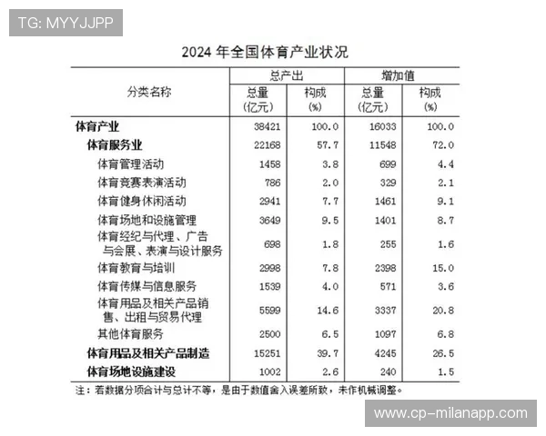官方统计数据显示青少年体育普及率逐年递升，青少年体育期刊是什么级别的刊物